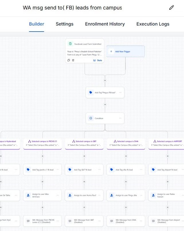 GHL Automation